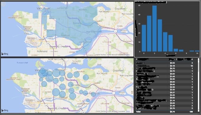 create compelling reports and dashboards