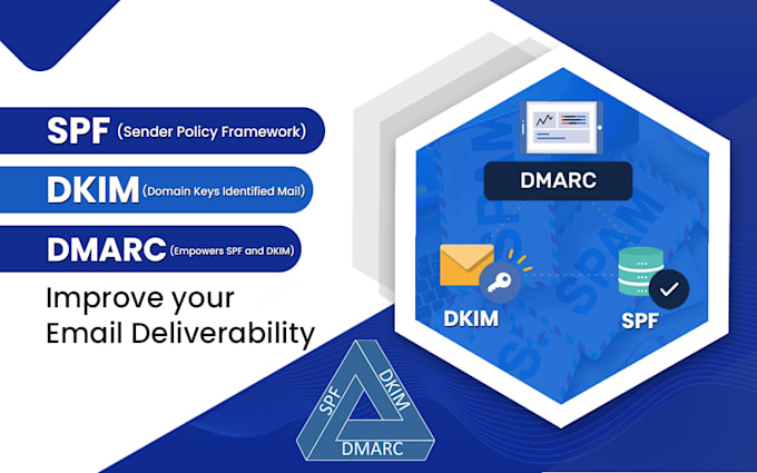 fix spf, dkim, dmarc, bimi better inbox email delivery spam