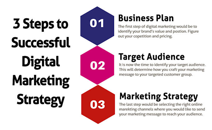 provide digital marketing strategy and consultation