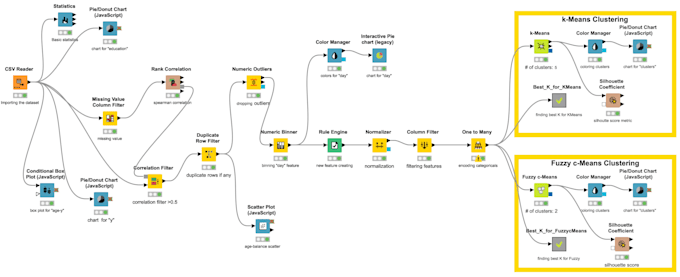 do all data science projects,msc engineer,python,knime