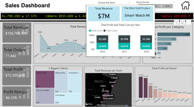 Create Interactive Power Bi Dashboards And Visualizations By Anubhav Vrogue 4615