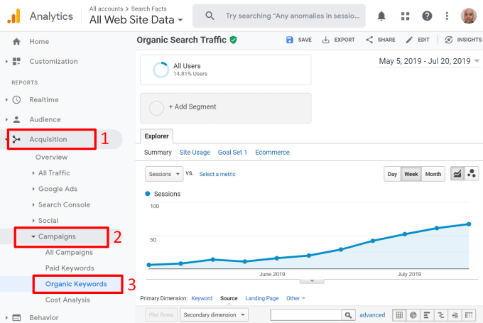drive adsense safe USA organic traffic campaign