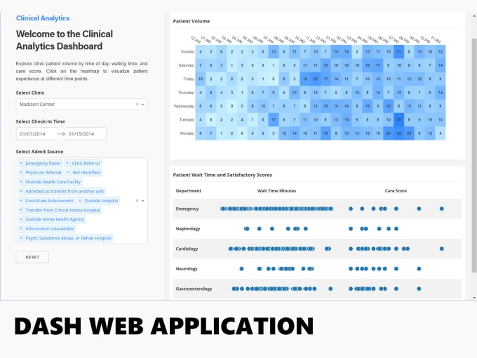 Do interactive data visualization with plotly, dash by Joe_ths | Fiverr