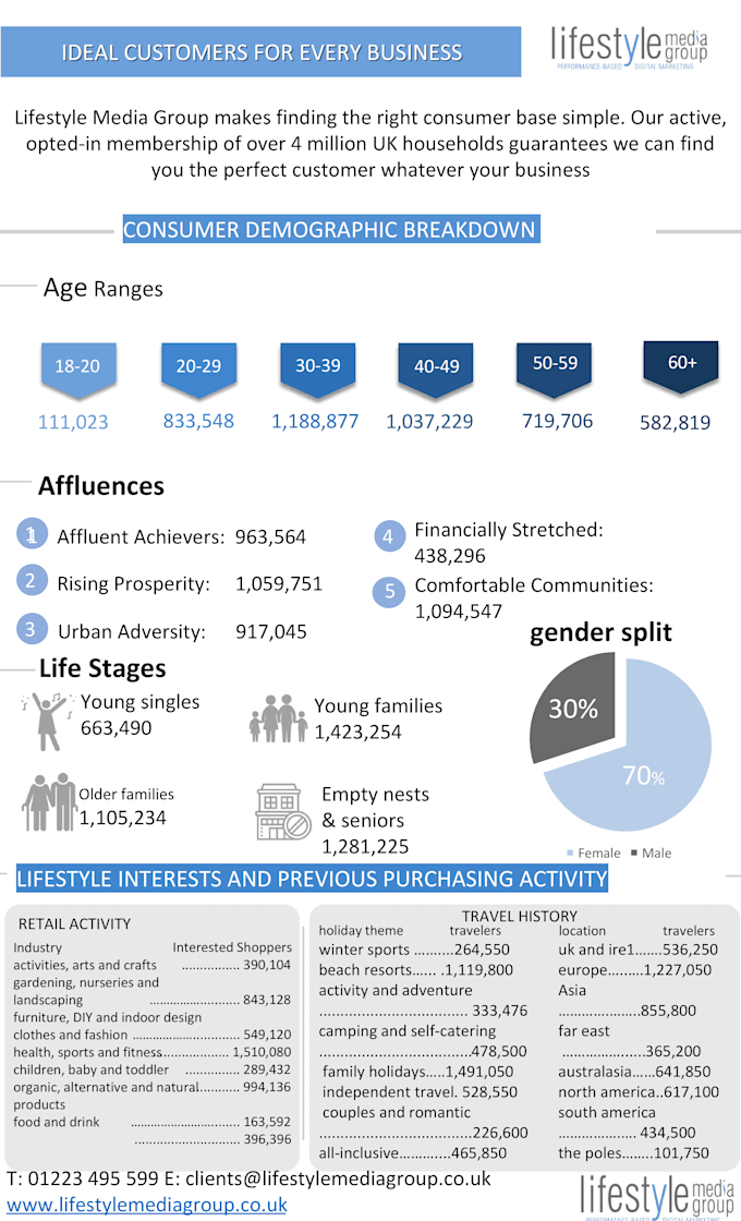 design unique infographics, graphic charts