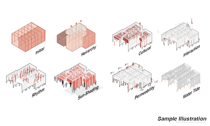 help out your architectural diagram