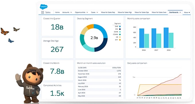convert salesforce classic to lightning