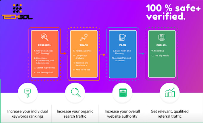 rank your website by monthly off page SEO service,  pro high quality backlinks