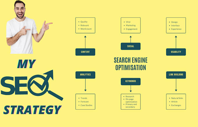 write SEO punched MMA and boxing articles or blog posts