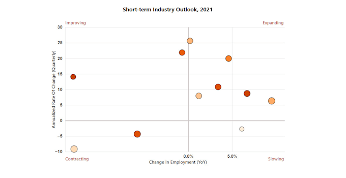 show data in charts