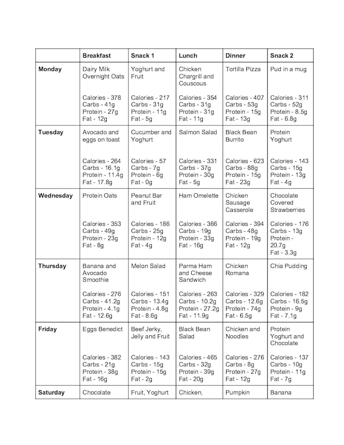 Personalised macro based meal plan for you by Stephm_7 | Fiverr
