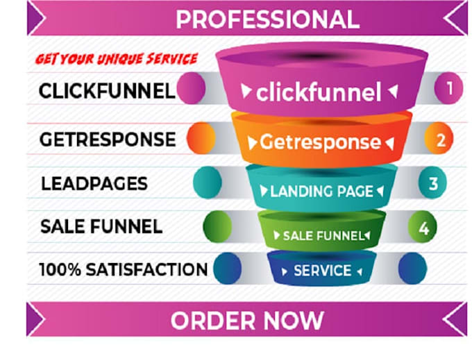 Clickfunnels sales funnel, clickfunnels landing page, getresponse