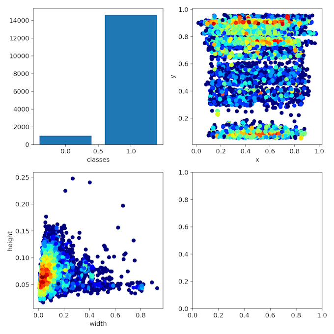 generate powerful data visualization in tableau and python