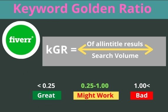 do kgr keyword research for  affiliate niche site