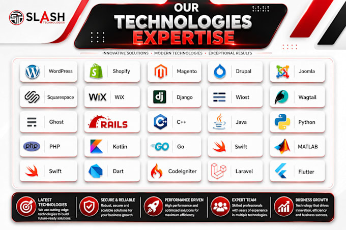 software development and design