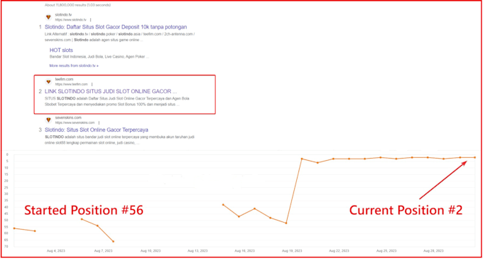 build 500 dofollow niche SEO backlink service