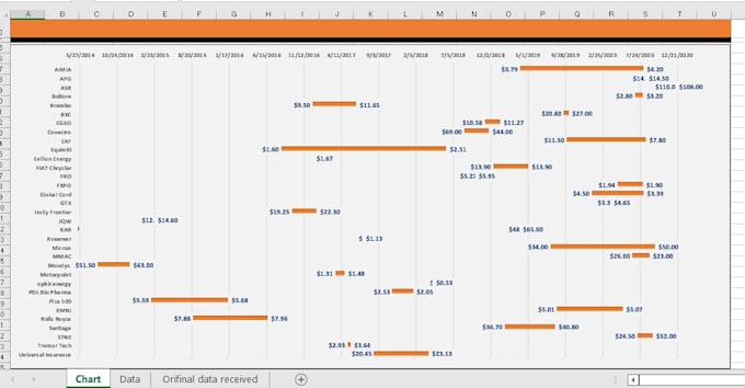 create dashboard excel spreadsheet charts graphs data collection macro vba pivot