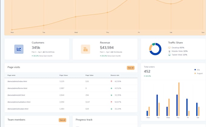 create iot data dashboard, managment panel