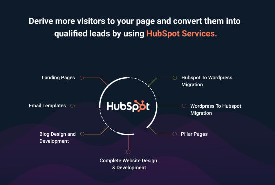 design and develop cos pages in hubspot