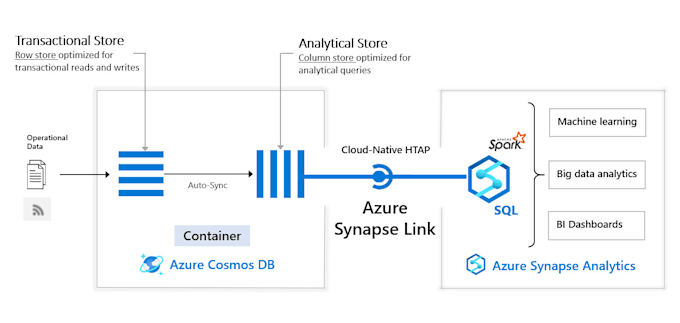 integrate ai into your app or pipeline with azure ai foundry