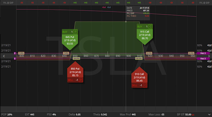 make you an expert in iron condor options trading strategy, advanced