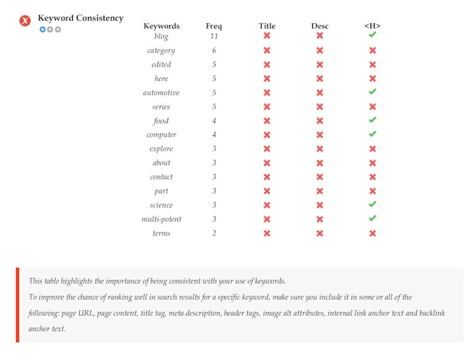 provide SEO report for your website