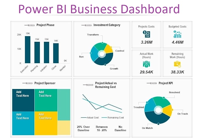 create excel function, templets, graphs and reports,