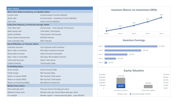 do financial statement analysis and valuation