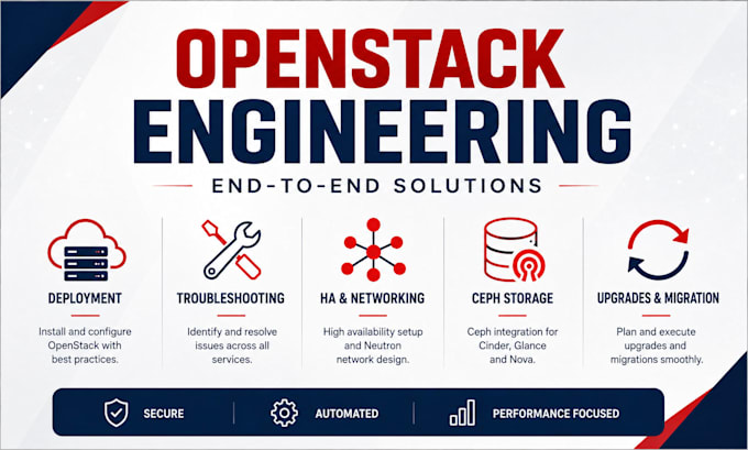 deploy and troubleshoot prod openstack with kolla ansible