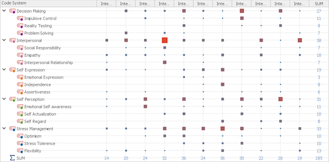 do qualitative data analysis in maxqda