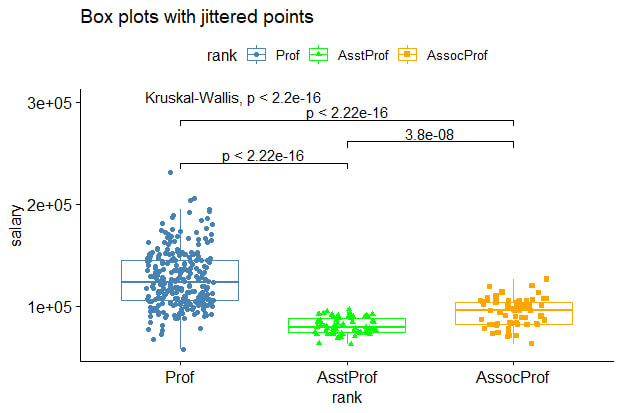 perform statistical analysis and visualization with python, r
