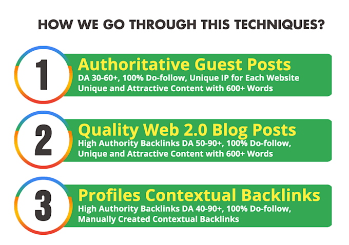 build dofollow SEO backlink service for top ranking