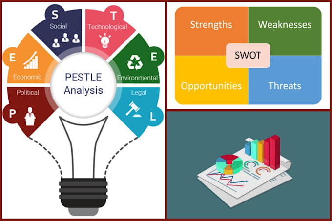 prepare swot, pestle or other external analysis