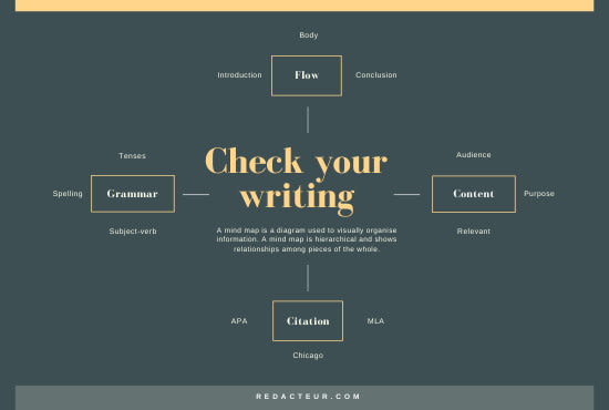research and write SEO article or blog post for you on any topic