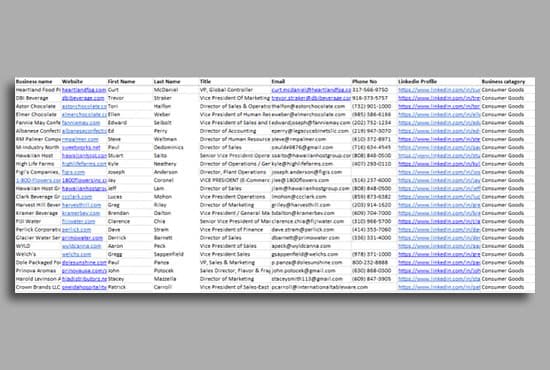 do targeted real estate lead generation companies