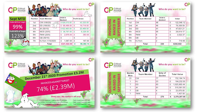 create professional  powerpoint and  prezi presentation design