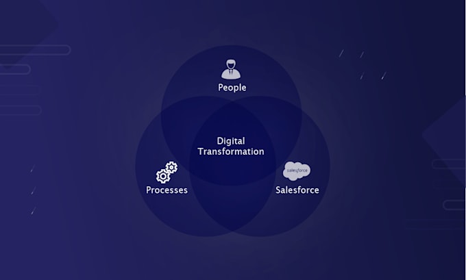 be your salesforce developer for apex visualforce, lightning