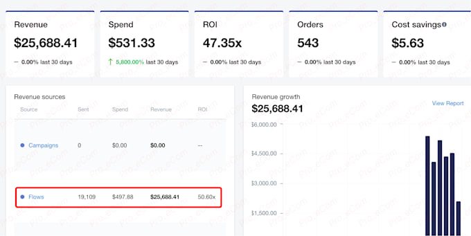 setup attentive or klaviyo SMS flows in your shopify