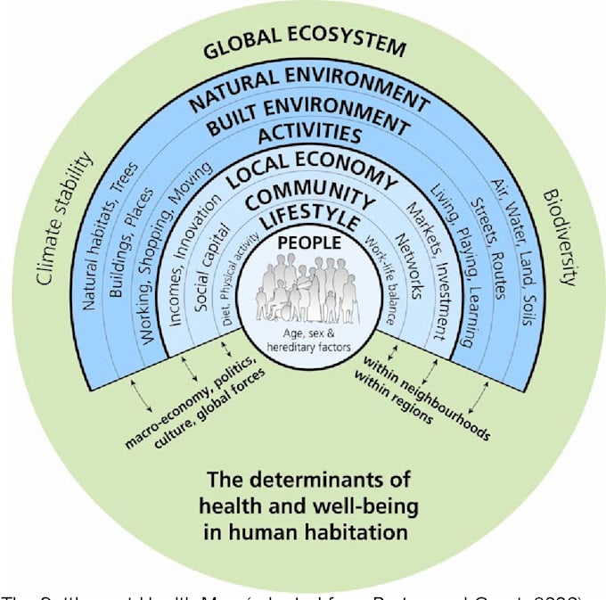tackle urban planning, technology, and sustainable development research tasks