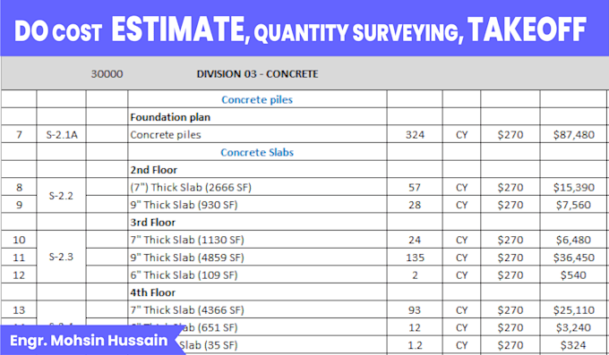 Do engineering estimate, quantity take off and material takeoff by ...