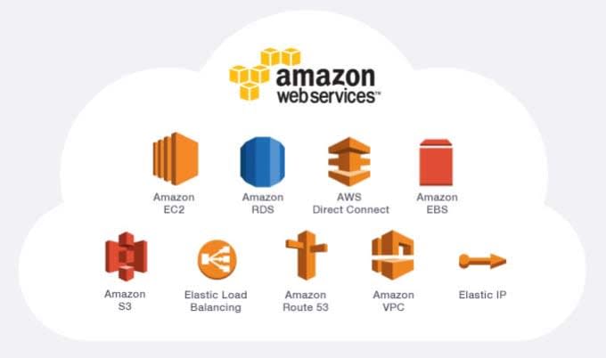 assist with AWS and amazon aws cloud computing services