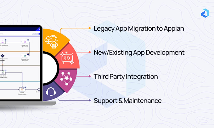 work on your appian requirements