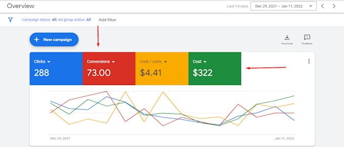 setup, optimize and manage KPI focused google ads campaign