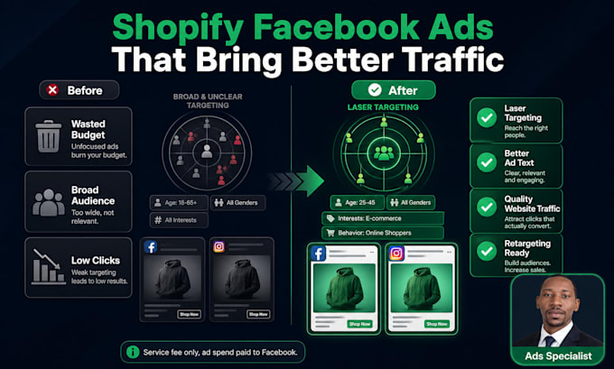 shopify facebook ads campaign setup and management for store sales