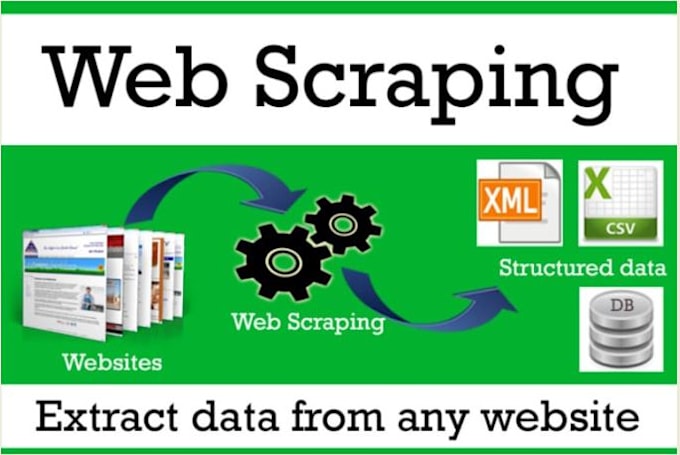 extract data from website into excel, PDF to word, excel
