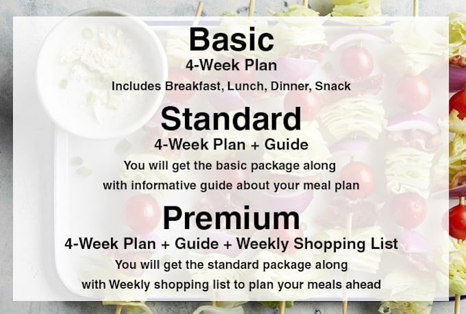 Provide you 4 week vegan meal plan by Nataliafitness | Fiverr