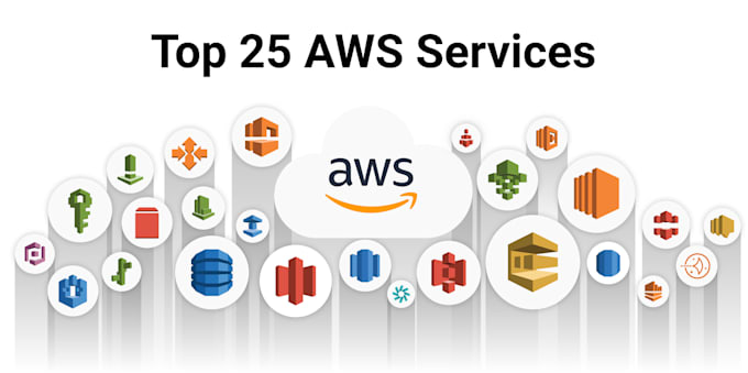 setup a web server on AWS, digitalocean or any cloud server