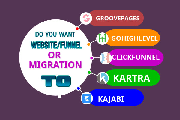 build clickfunnels, go high level membership funnel, sales funnel