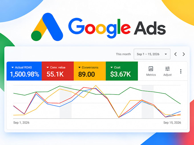 setup google ppc and display adwords ads campaign