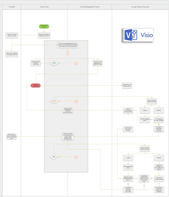 Draw process maps, flowcharts, diagrams for presentations and other ...