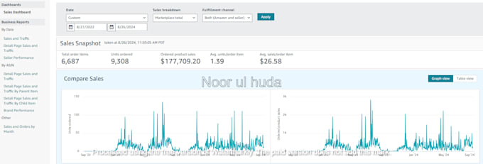 setup, optimize and manage amazon ppc ads campaign for low acos